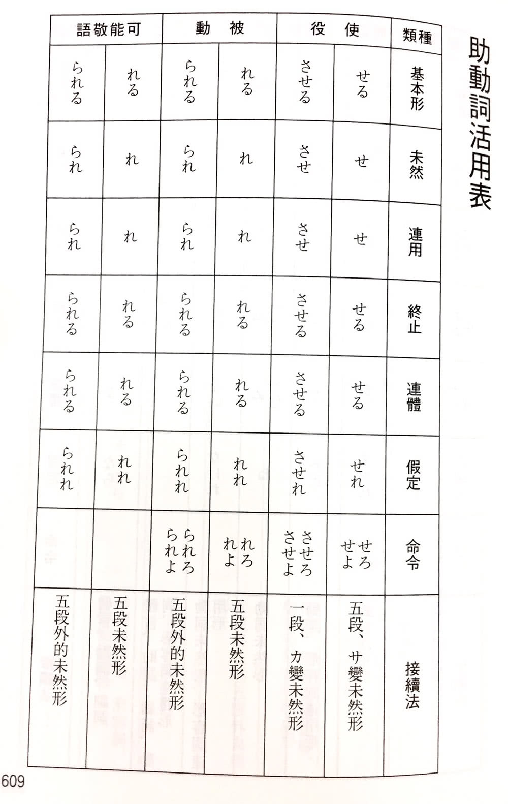 日本人必說15000字！日文單字快記辭典