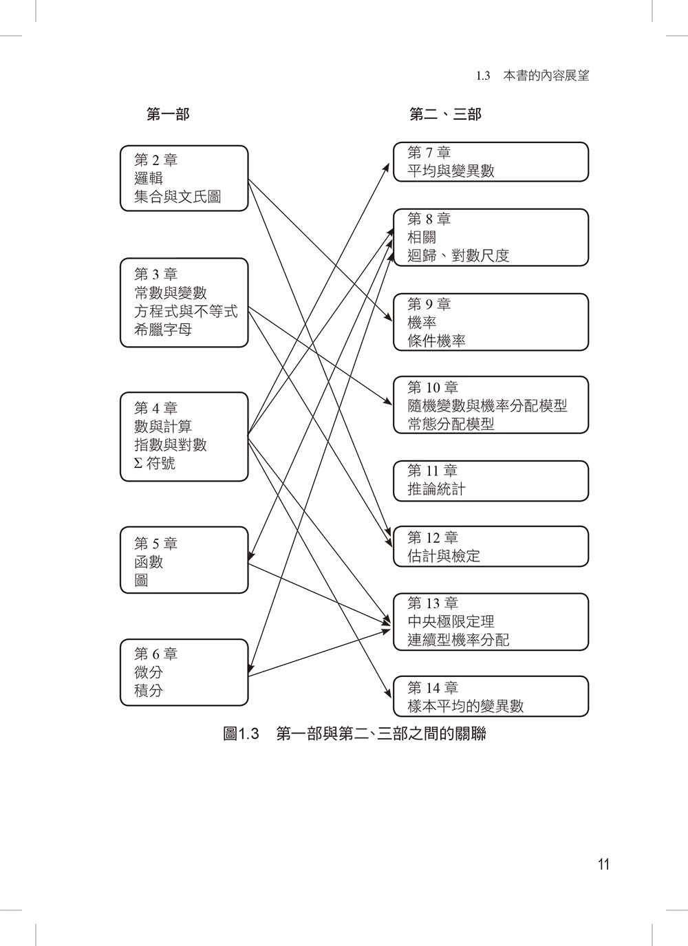 擺脫挫折的統計學入門