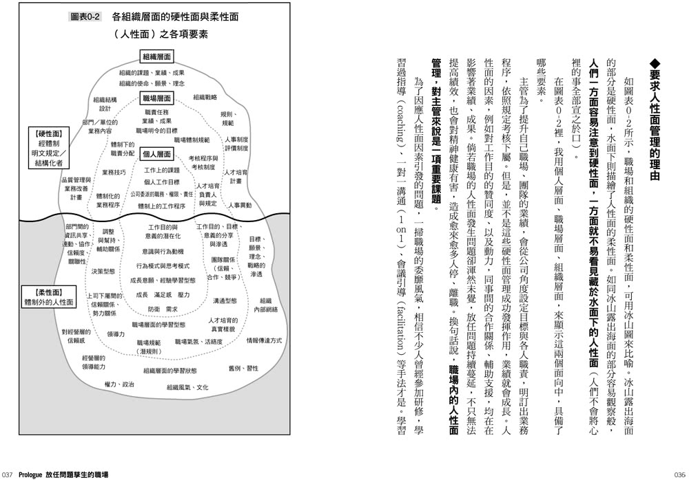 超好懂商業入門：組織發展