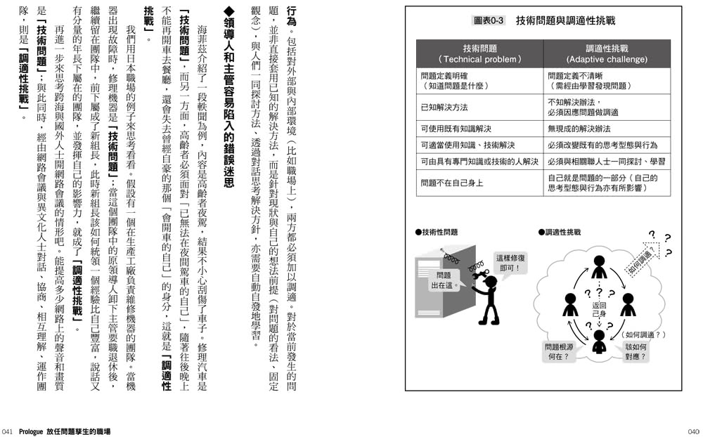 超好懂商業入門：組織發展