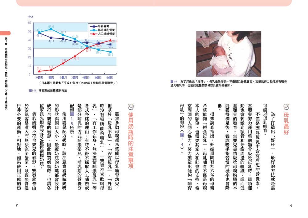 牙齒好 不會老！從嬰兒到銀髮族都適用的牙齒保健百科