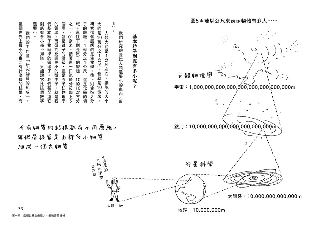 基本粒子物理超入門：一本讀懂諾貝爾獎的世界級研究