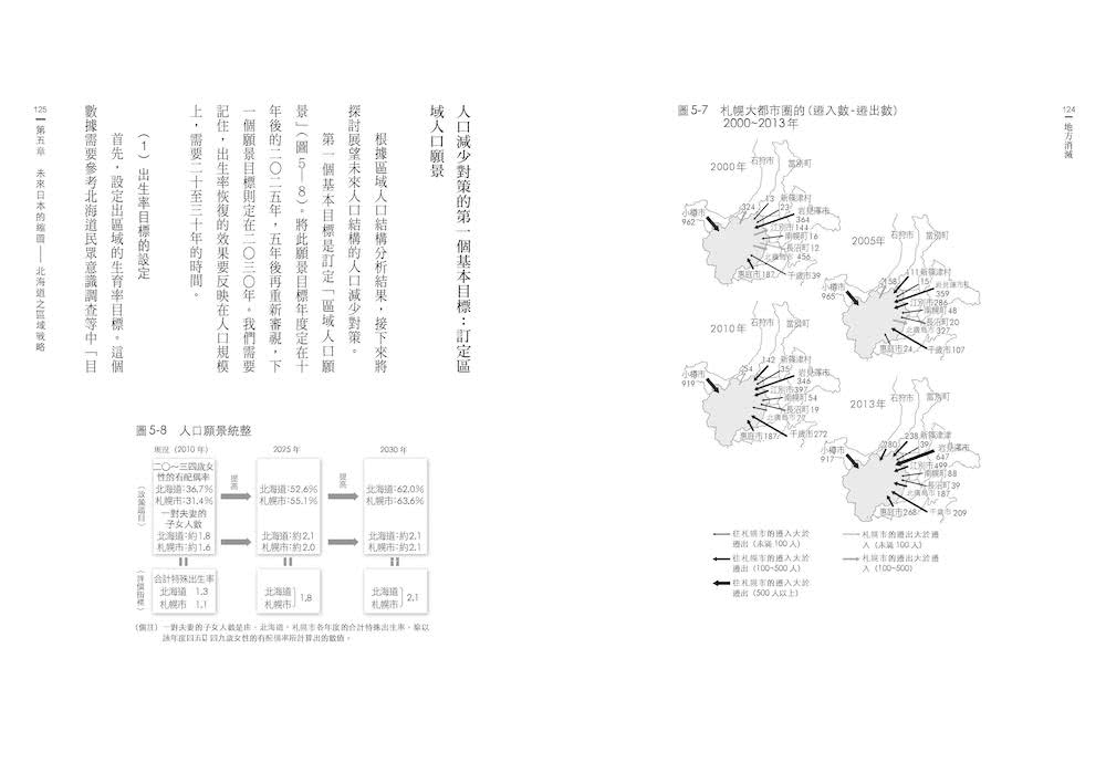 地方消滅：地方創生的理論起源