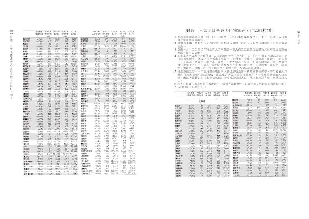 地方消滅：地方創生的理論起源