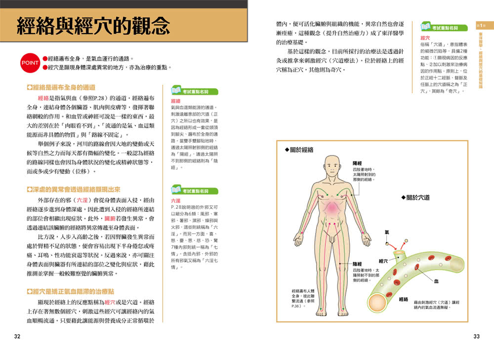 超圖解經絡．穴道：透過經穴建構人體健康地圖