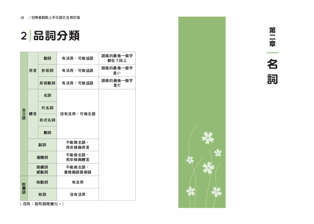 初學者輕鬆上手日語文法修訂版 系統化整理 易懂易學 詞類變化超簡單 Momo購物網