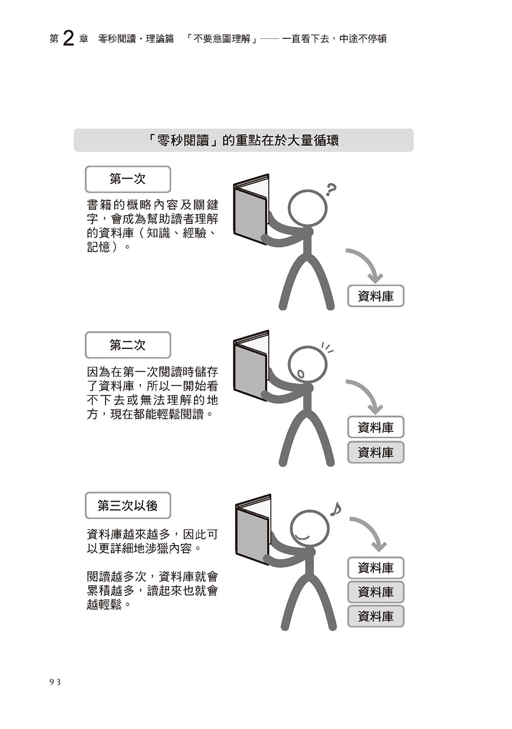 零秒速讀法：打破「精讀」幻想，教你跳躍閱讀、高效率的讀書法！