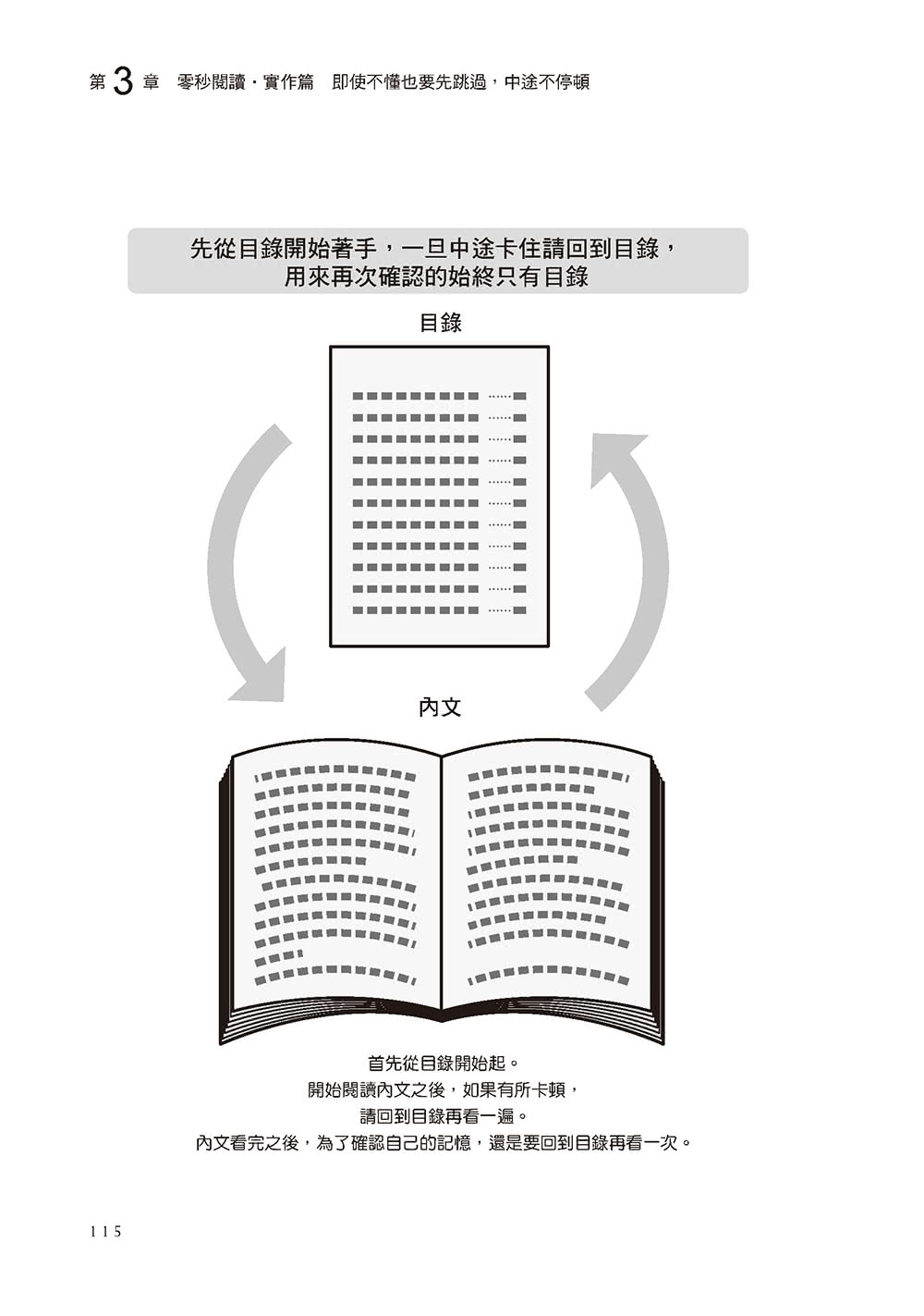 零秒速讀法：打破「精讀」幻想，教你跳躍閱讀、高效率的讀書法！