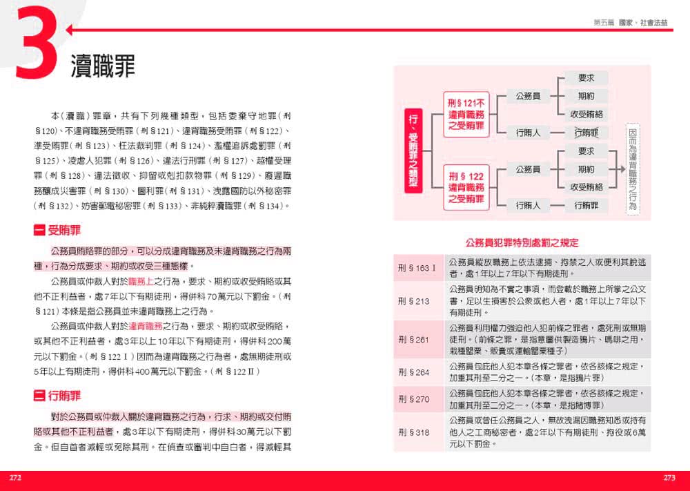 圖解刑法 國家考試的第一本書 第六版 Momo購物網