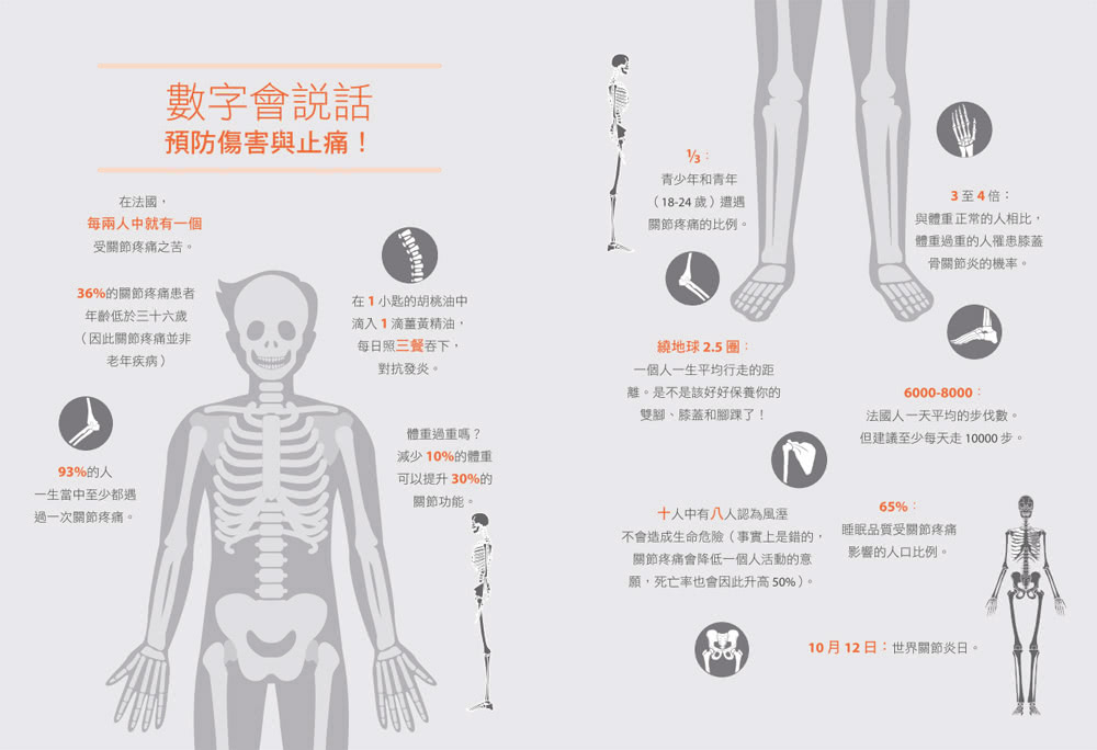 精油止痛聖經：擺脫消炎藥！法國40年資深藥師，用醫療級精油處方療癒60種疾病的痠疼痛麻