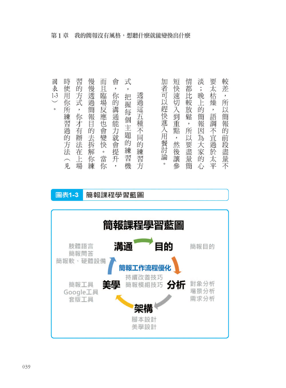 我在微軟學到的模組簡報技術：同一產品你能用365種方式說明 從總經理到基層員工、從經銷商到客戶