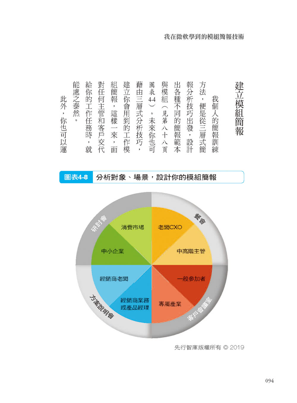 我在微軟學到的模組簡報技術：同一產品你能用365種方式說明 從總經理到基層員工、從經銷商到客戶