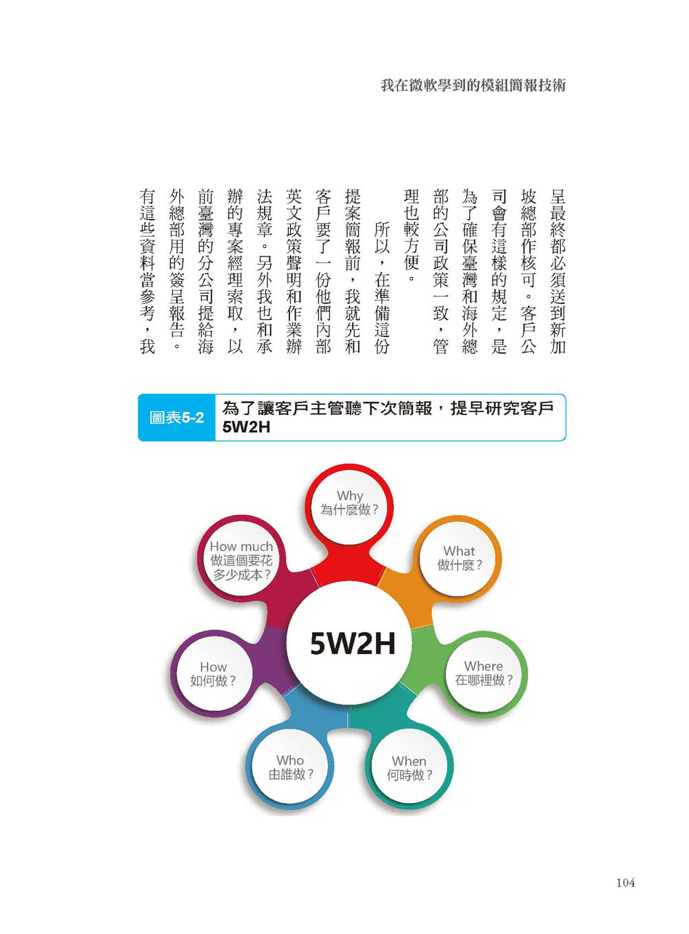 我在微軟學到的模組簡報技術：同一產品你能用365種方式說明 從總經理到基層員工、從經銷商到客戶