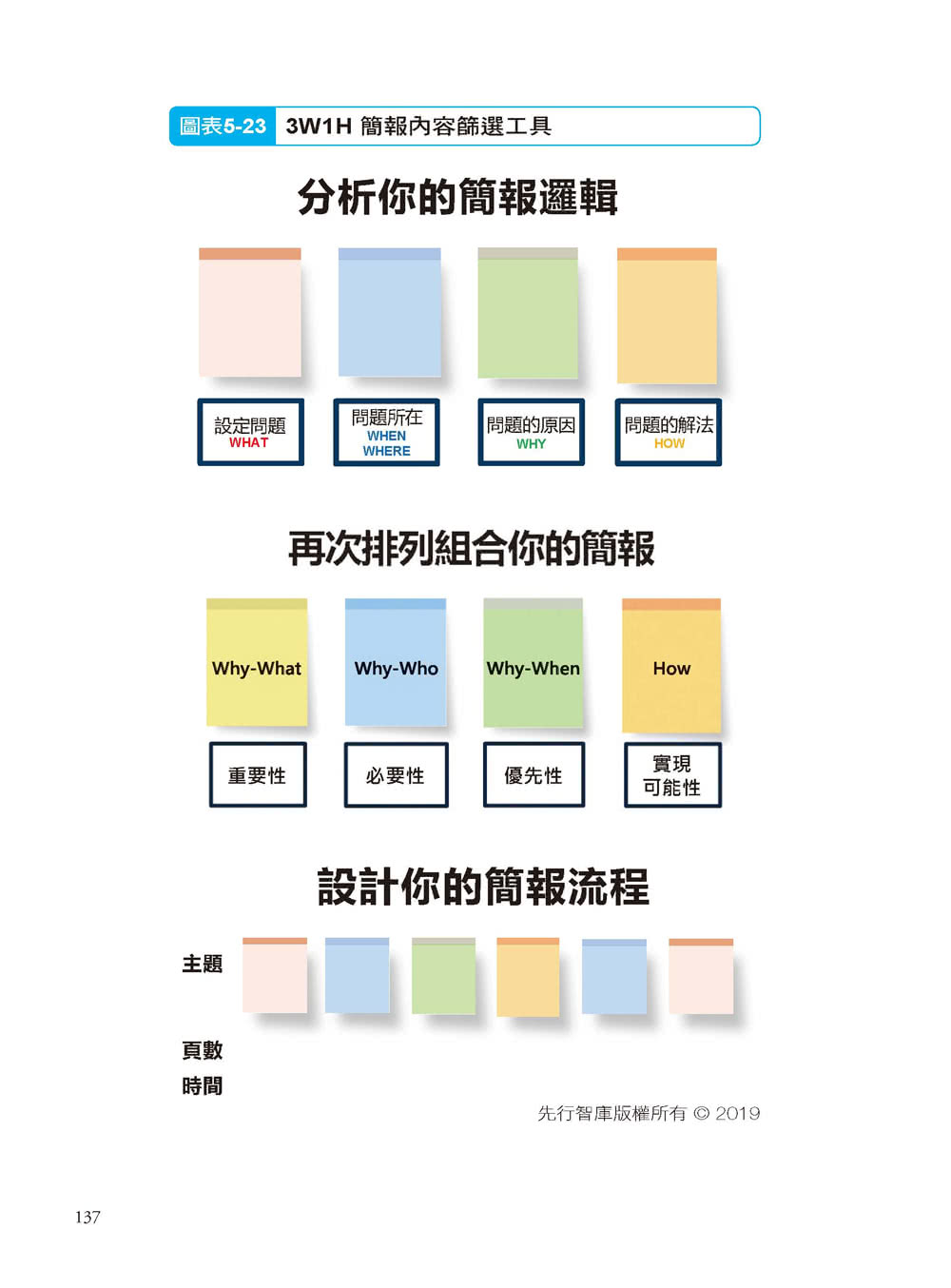 我在微軟學到的模組簡報技術：同一產品你能用365種方式說明 從總經理到基層員工、從經銷商到客戶