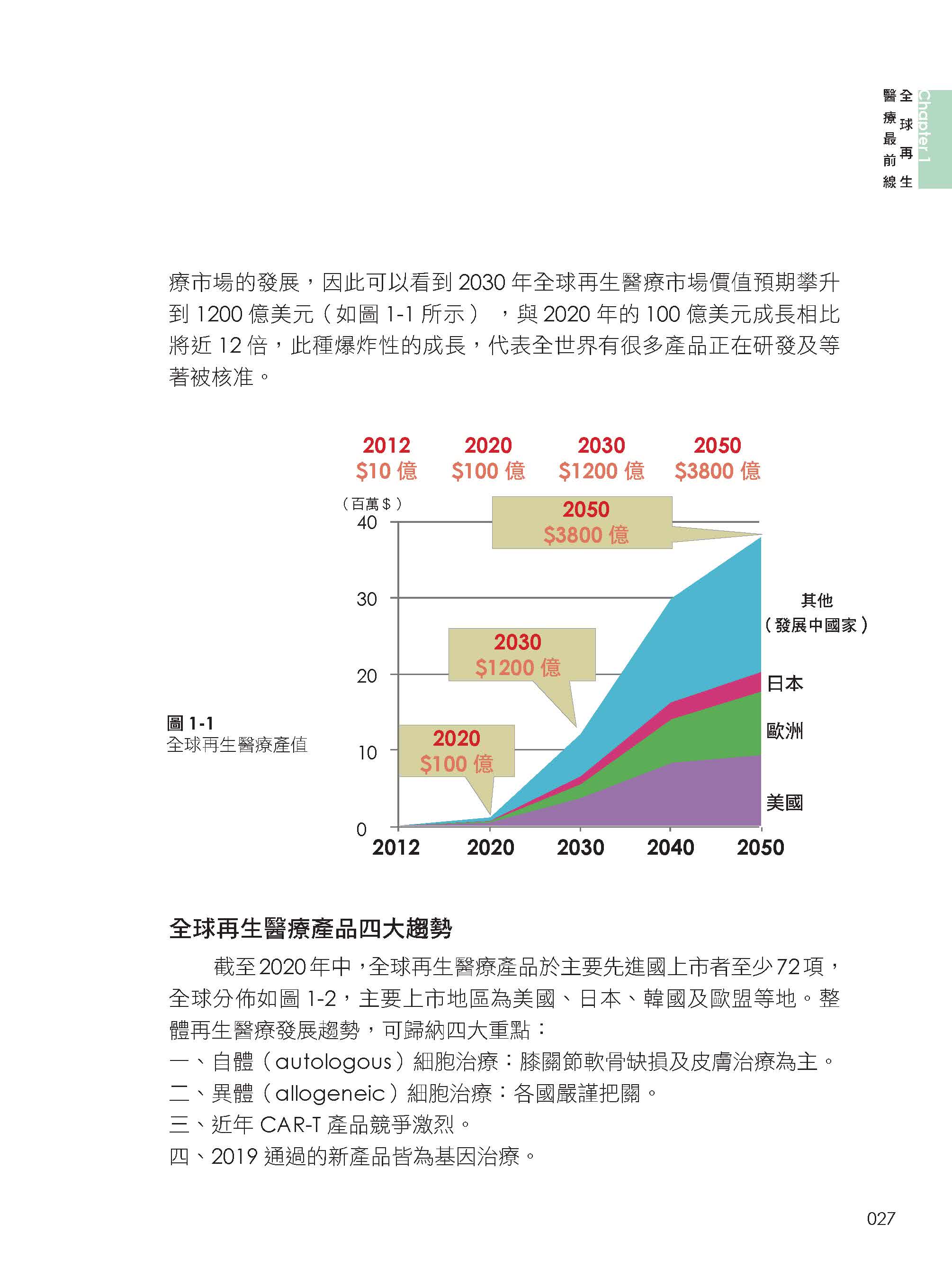 未來醫療：再生醫療發展與趨勢