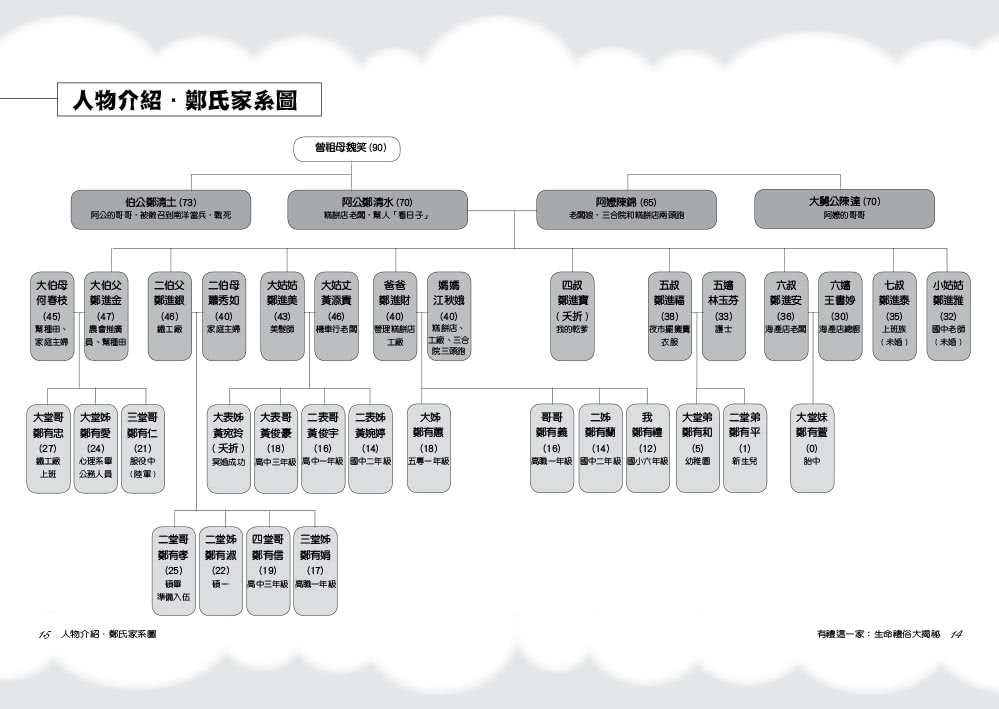 有禮這一家：生命禮俗大揭祕