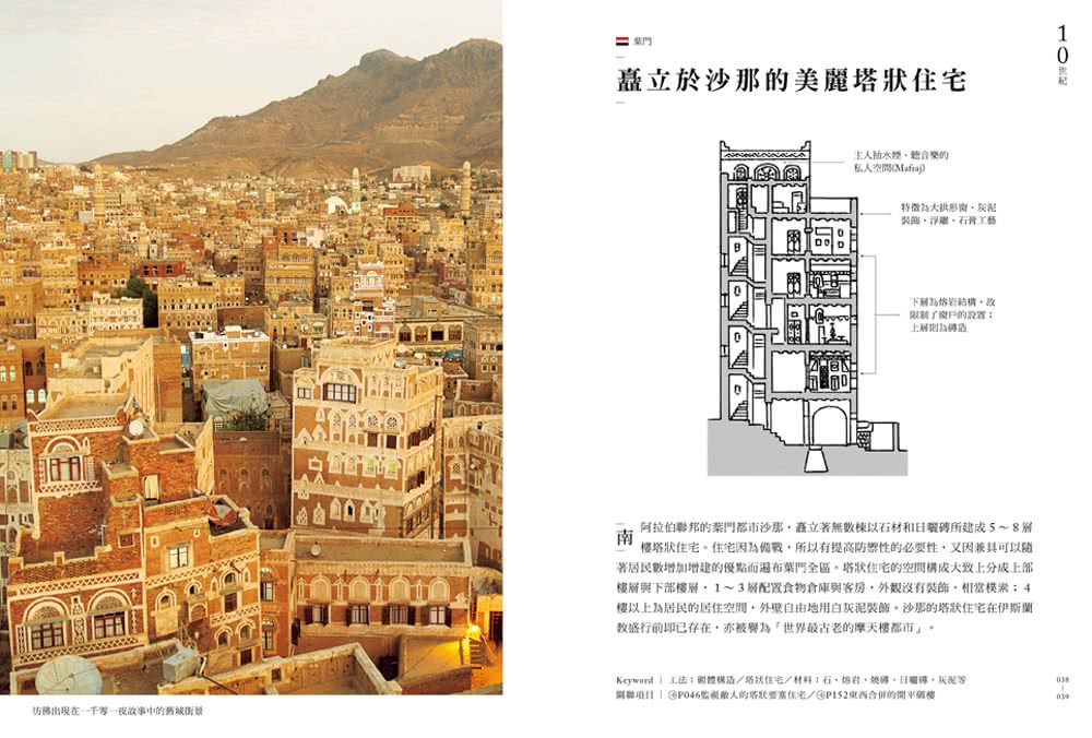 世界年名作住宅 Momo購物網