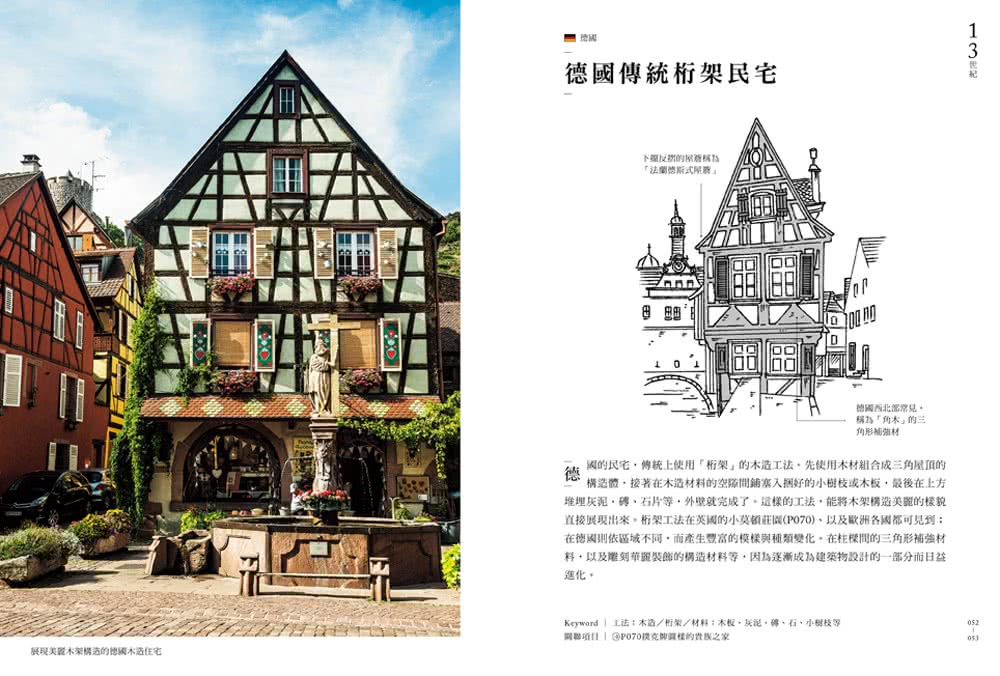 世界年名作住宅 Momo購物網