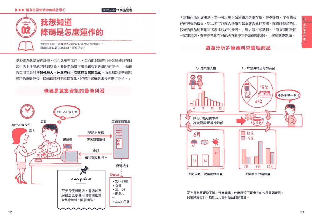 睡不著時可以看的統計學