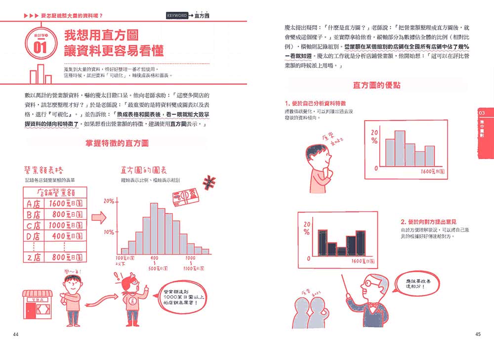 睡不著時可以看的統計學