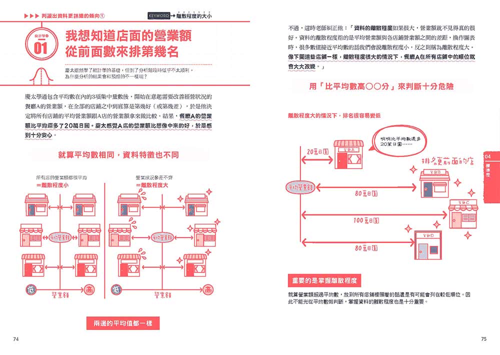 睡不著時可以看的統計學