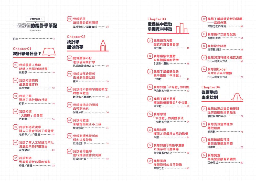 睡不著時可以看的統計學