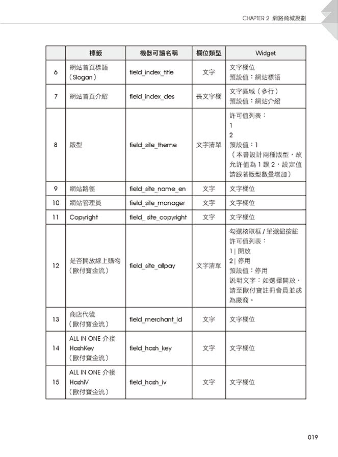 水滴架站什麼都賣-用Drupal打造我的網路商城Android 6.0 APP