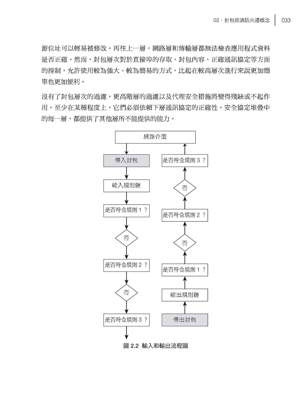 LINUX FIREWALLS 中文版（4th Edition）：善用NFTABLES 等超強工具捍衛LINUX防火牆的安全性