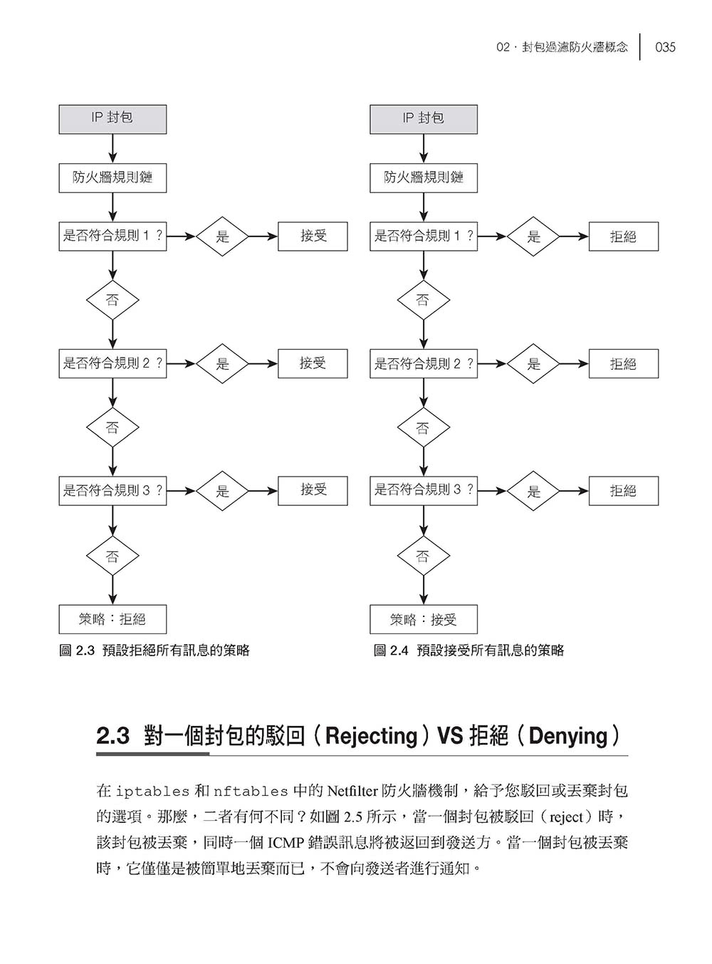 LINUX FIREWALLS 中文版（4th Edition）：善用NFTABLES 等超強工具捍衛LINUX防火牆的安全性