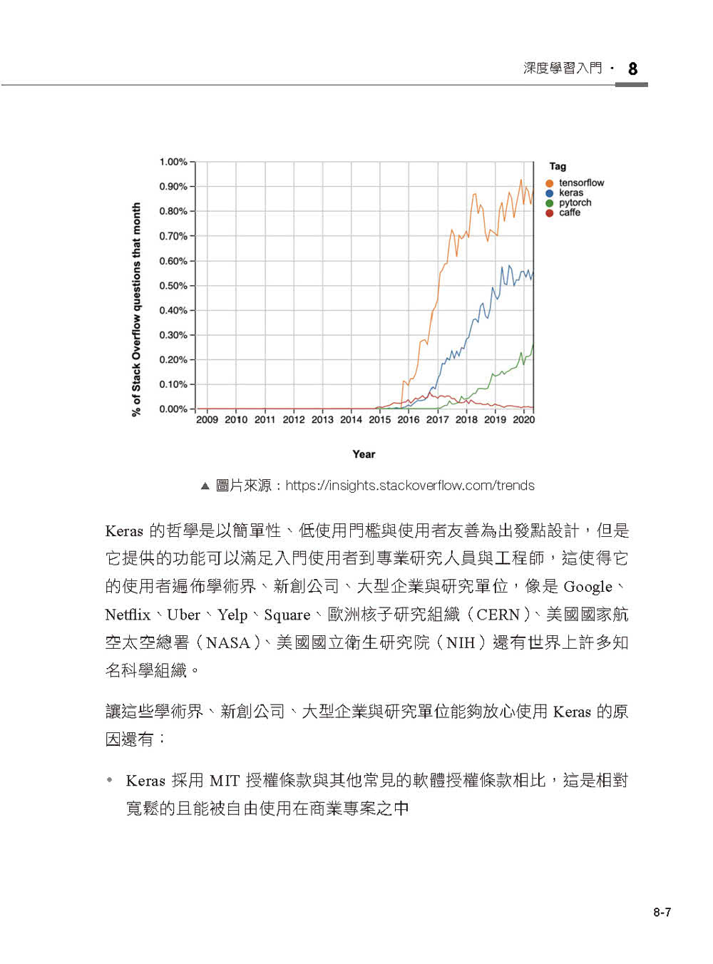 新手村逃脫！初心者的 Python 機器學習攻略（iT邦幫忙鐵人賽系列書）