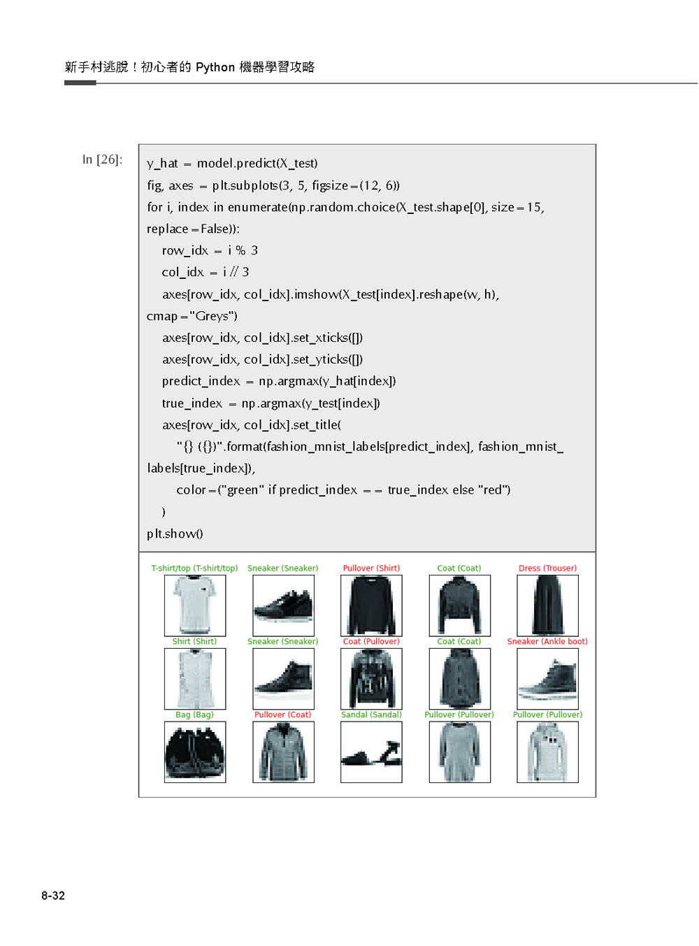 新手村逃脫！初心者的 Python 機器學習攻略（iT邦幫忙鐵人賽系列書）