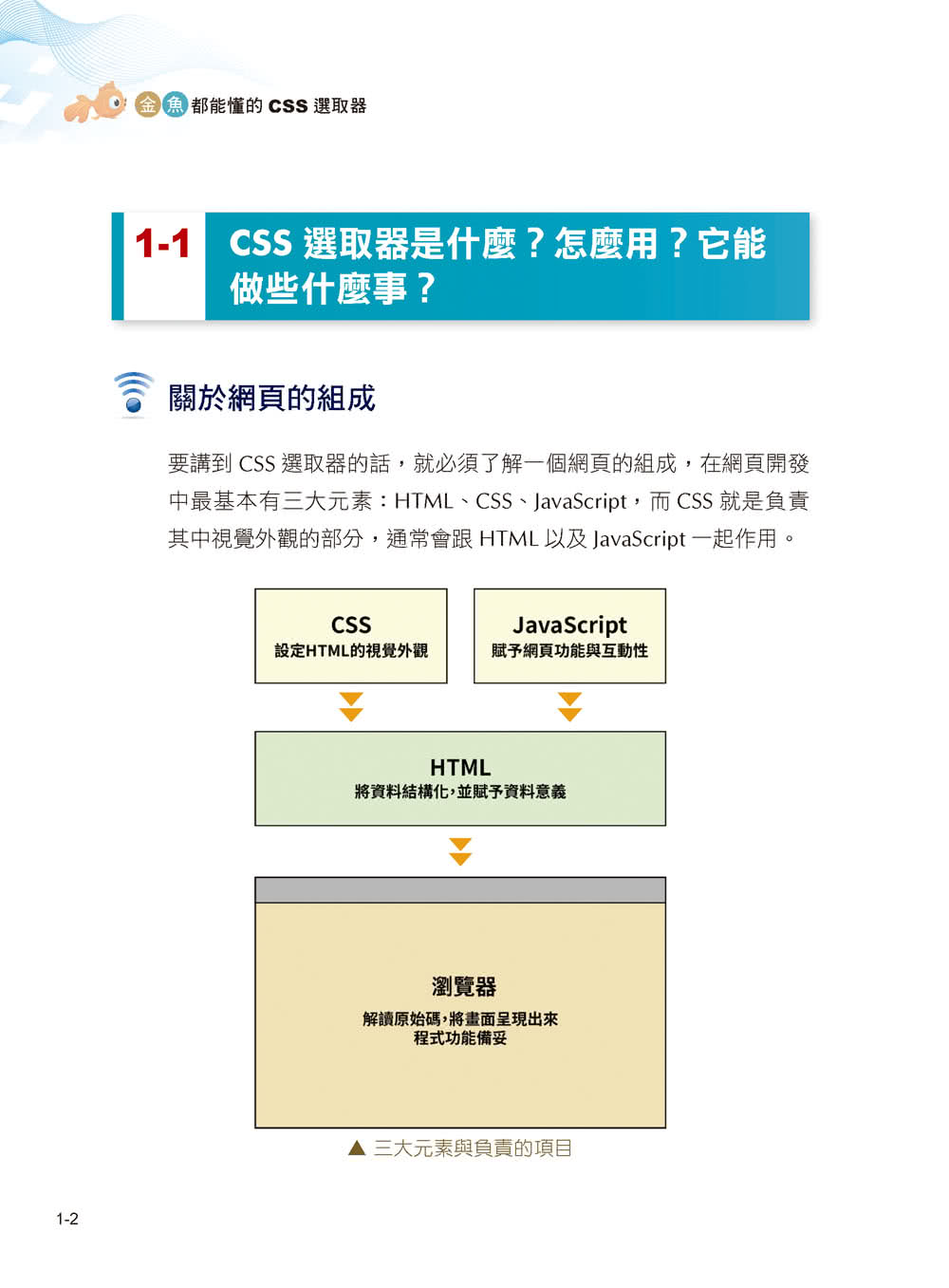 金魚都能懂的 CSS 選取器：金魚都能懂了你還怕學不會嗎（iT邦幫忙鐵人賽系列書）