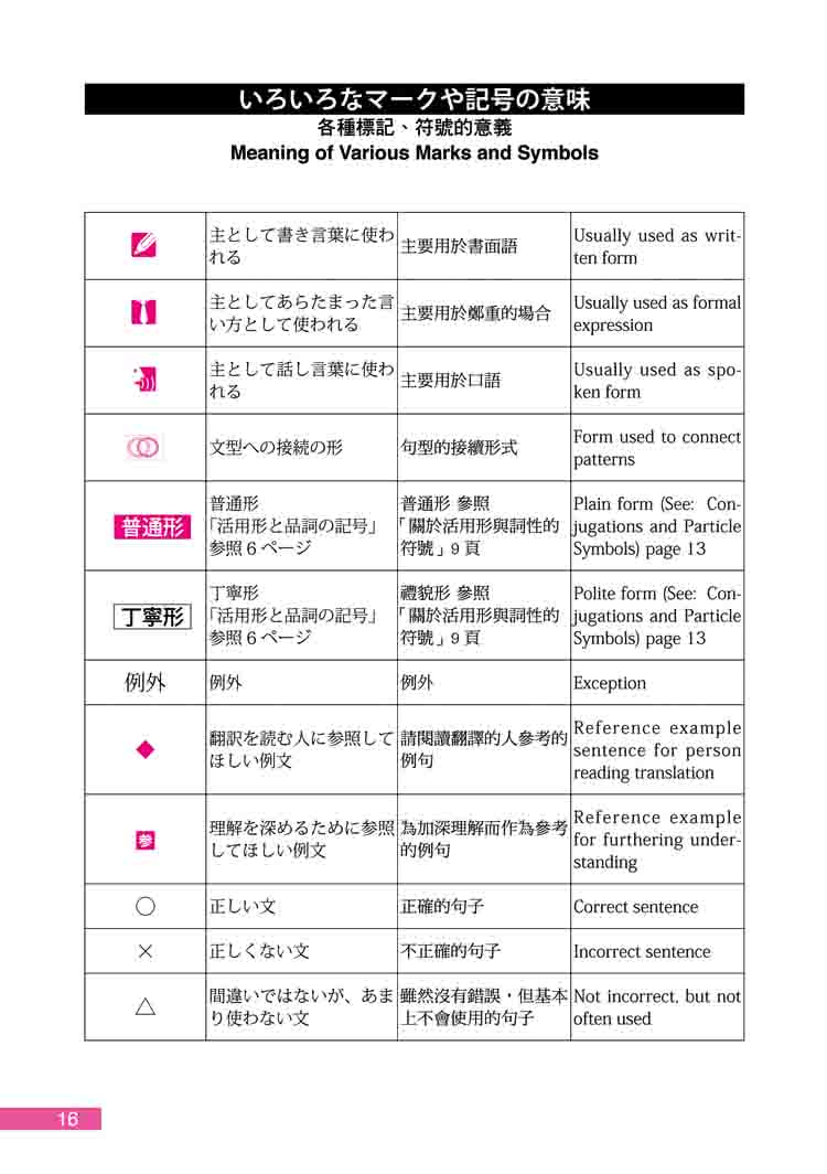 適時適所 日本語表現句型辭典