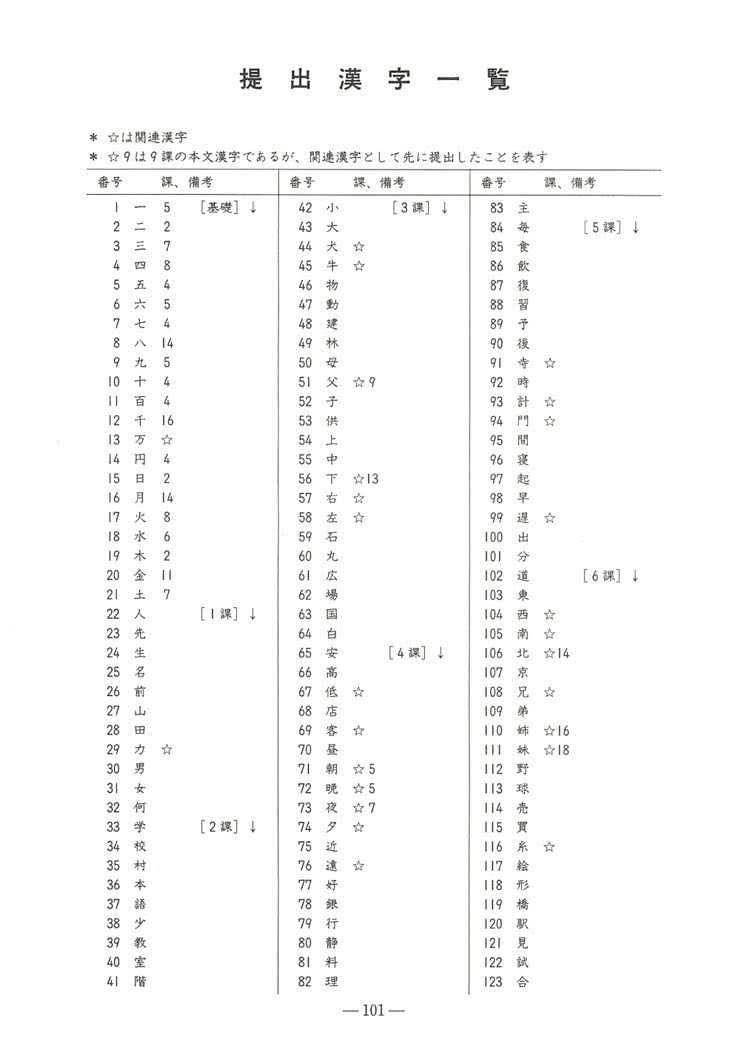 進學日本語初級宿題帳 漢字練習帳 Momo購物網