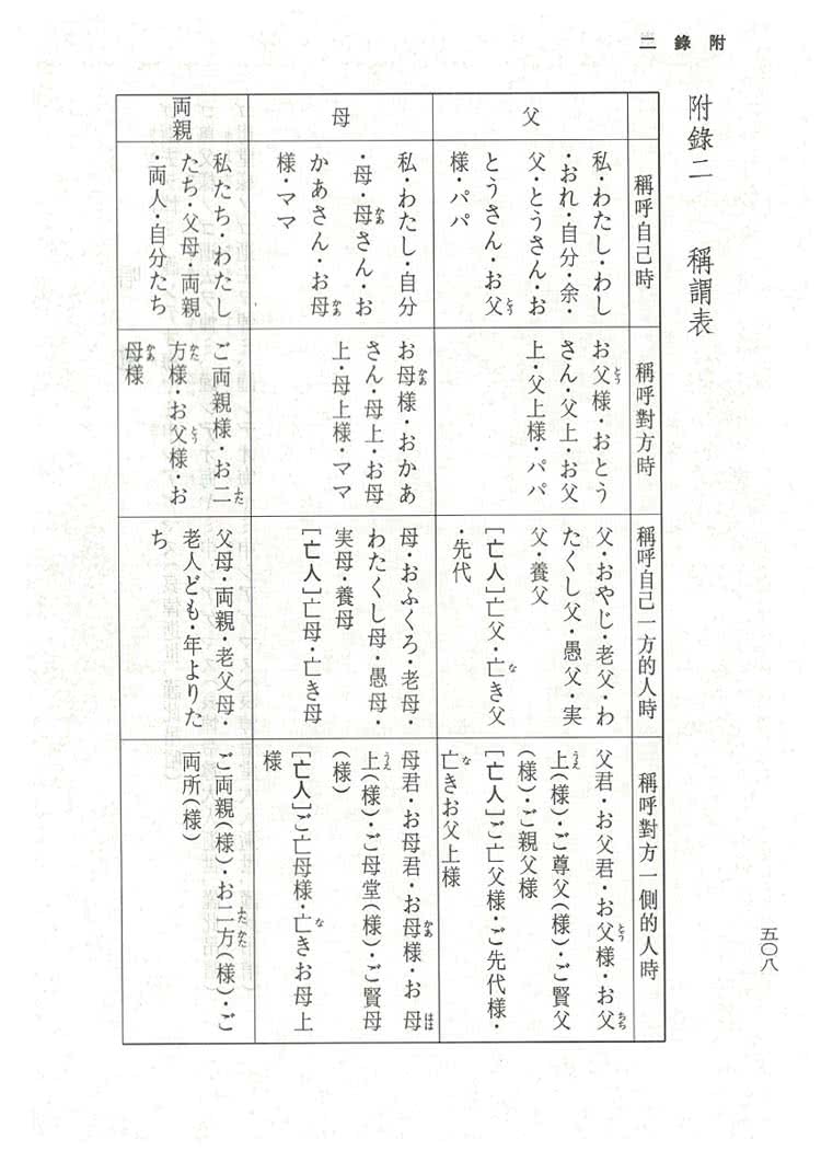 範例日文書信小辭典