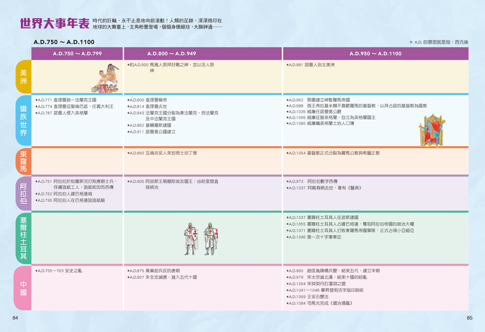 寫給兒童的世界歷史8：黑暗時代．悲情歐洲