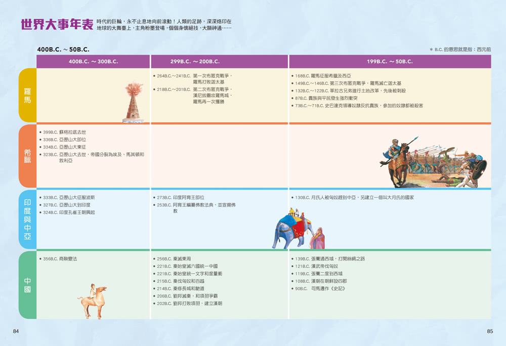 寫給兒童的世界歷史5：羅馬崛起．文化交融