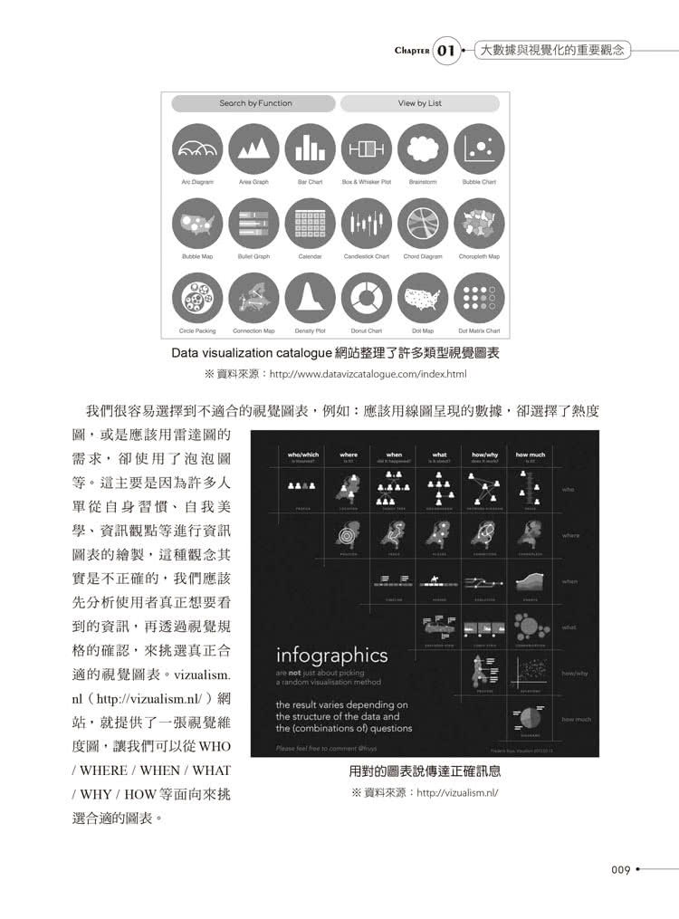 大數據專案經理的實戰心法：善用視覺化工具