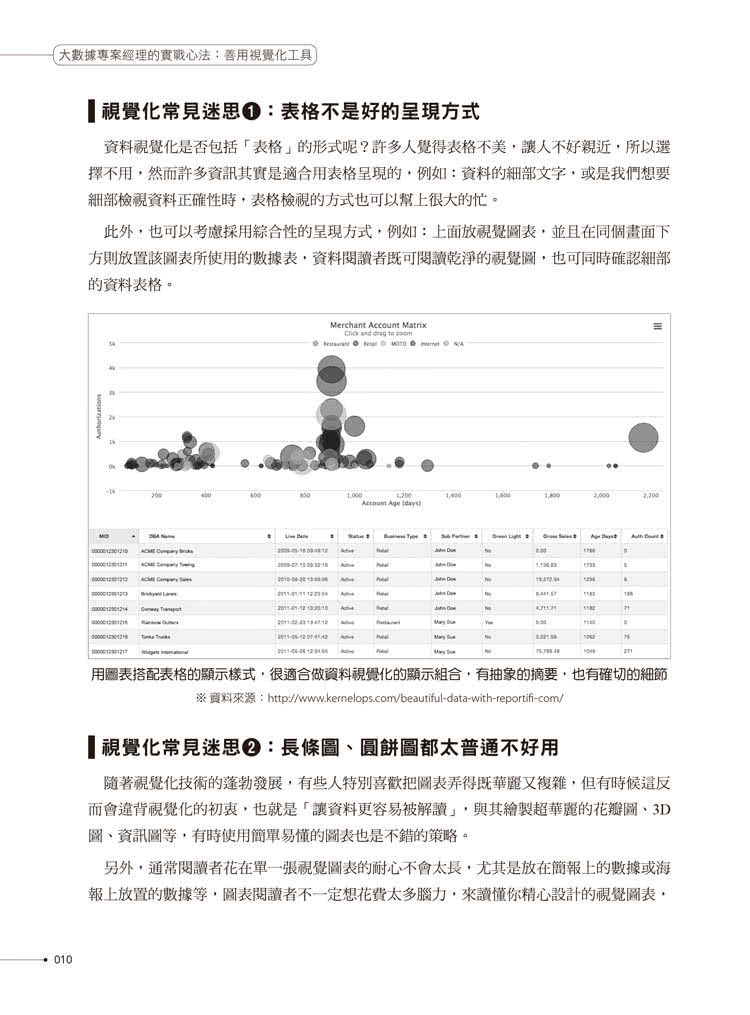 大數據專案經理的實戰心法：善用視覺化工具