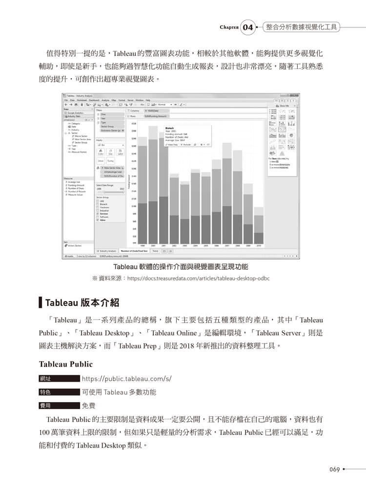 大數據專案經理的實戰心法：善用視覺化工具