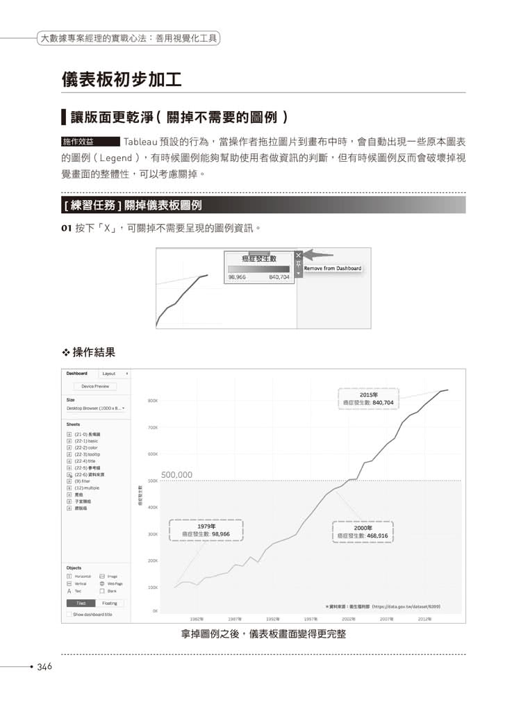 大數據專案經理的實戰心法：善用視覺化工具