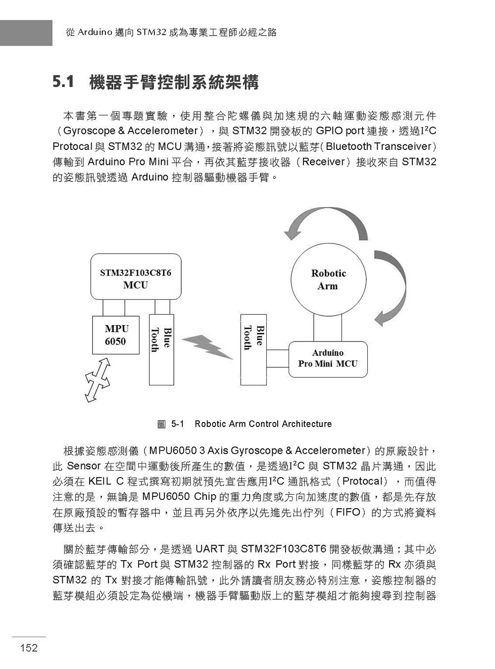 從Arduino邁向STM32：成為專業工程師必經之路