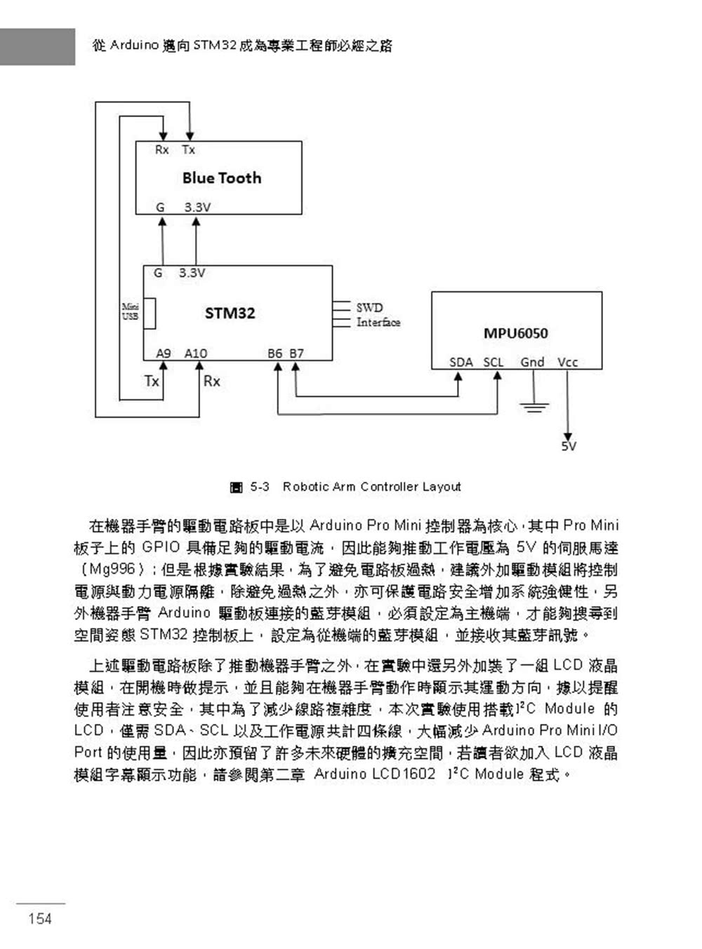 從Arduino邁向STM32：成為專業工程師必經之路