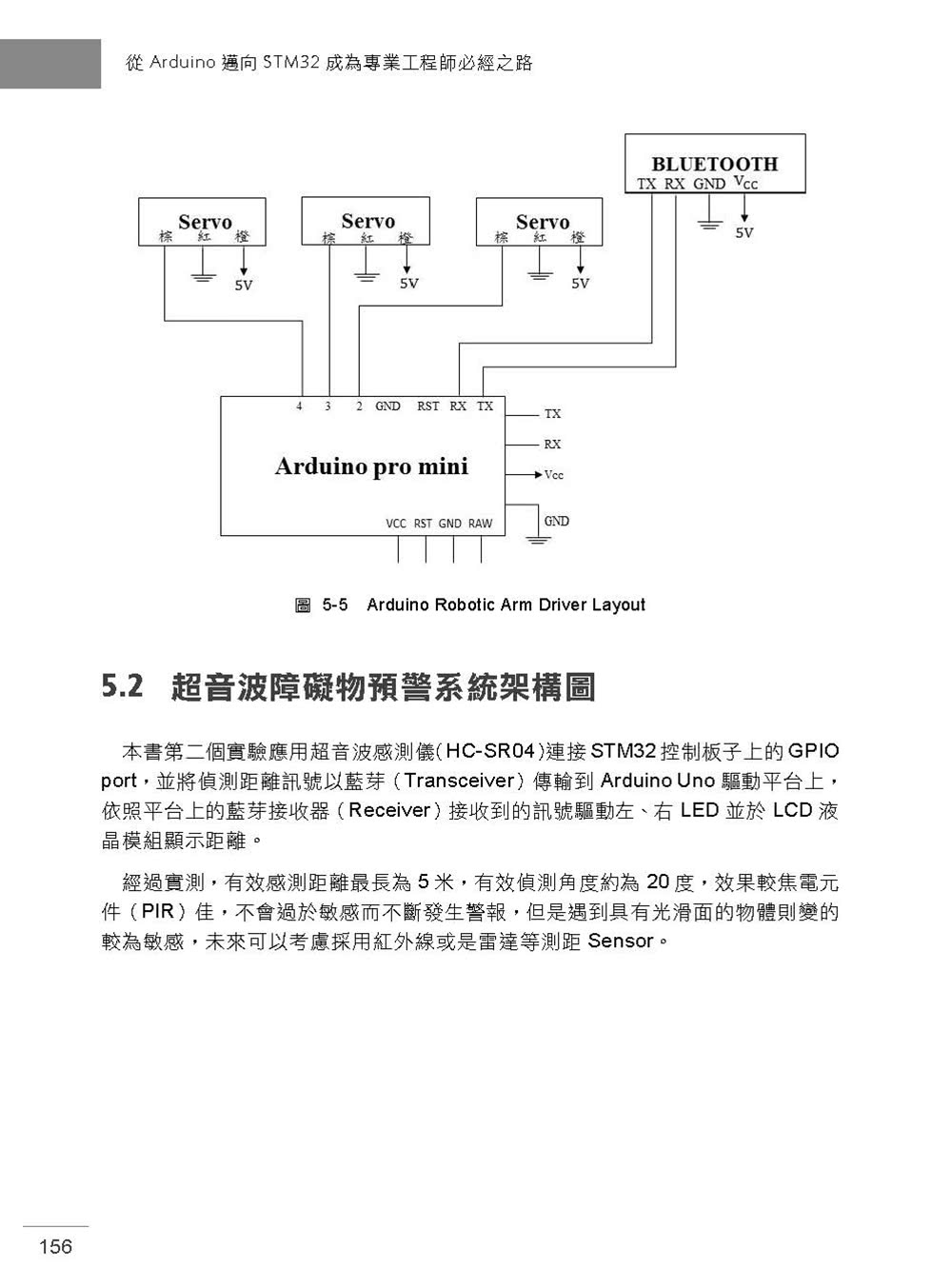 從Arduino邁向STM32：成為專業工程師必經之路