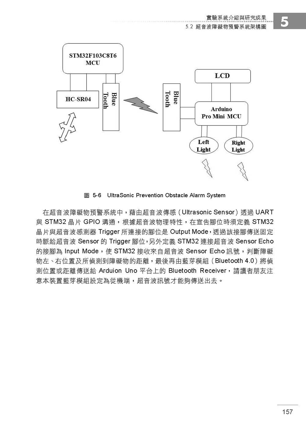 從Arduino邁向STM32：成為專業工程師必經之路