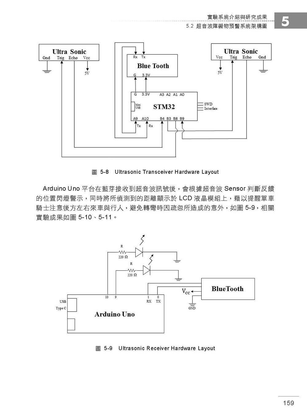 從Arduino邁向STM32：成為專業工程師必經之路