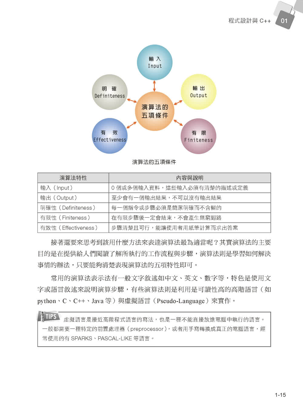 C 程式設計與運算思維實務 輕鬆掌握物件導向設計技巧的16堂課 第二版 Momo購物網