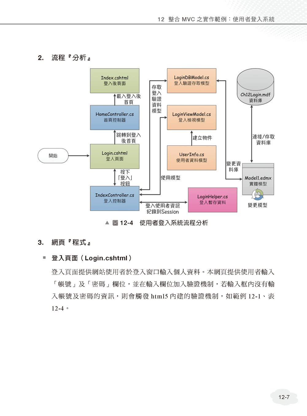 Microsoft Azure雲端程式設計：使用 ASP NET MVC開發