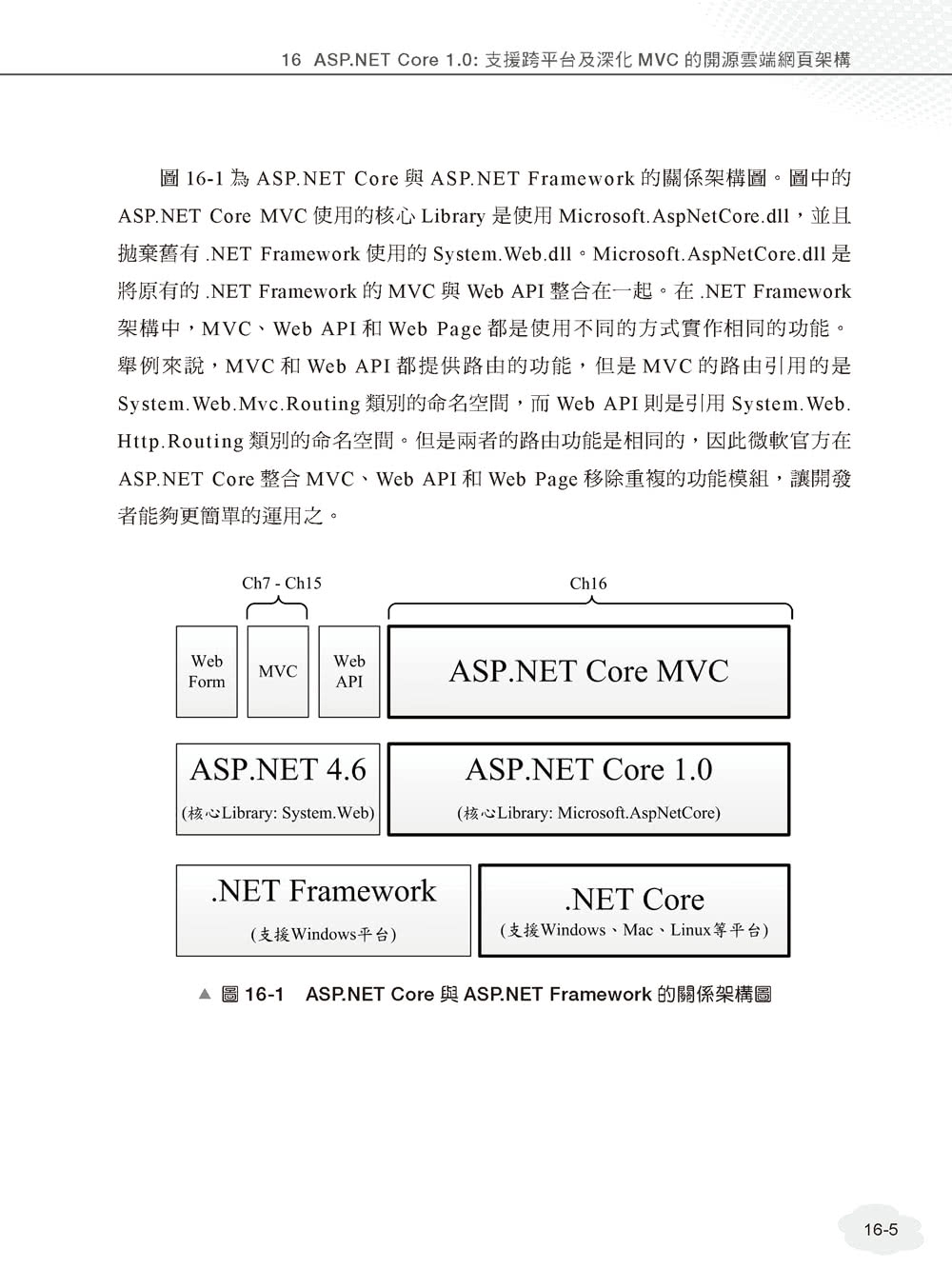 Microsoft Azure雲端程式設計：使用 ASP NET MVC開發