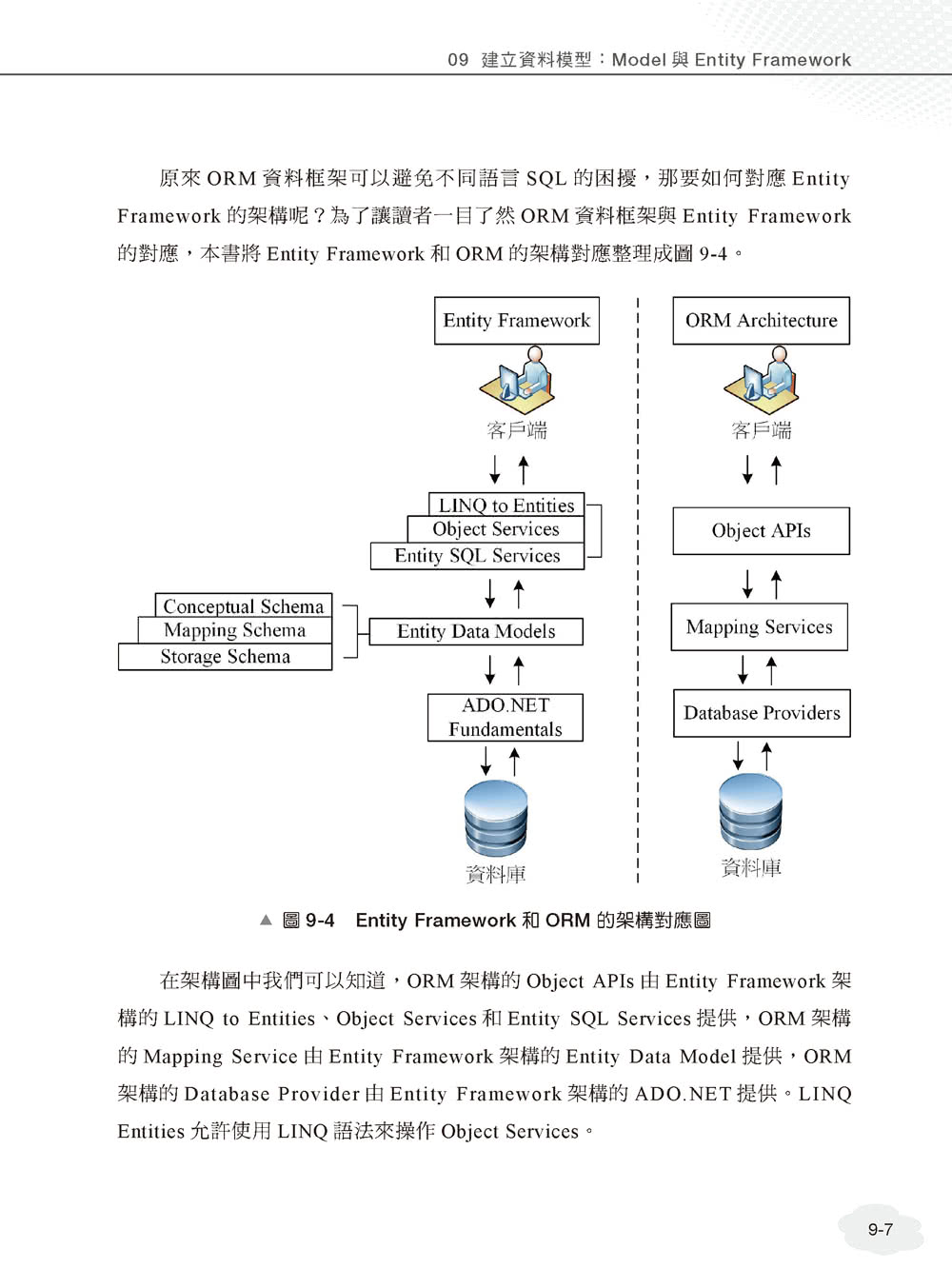 Microsoft Azure雲端程式設計：使用 ASP NET MVC開發